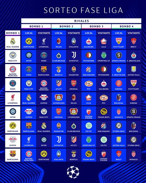 Arsenal 25/1 to win Premier League & Champions League in 2024/25.